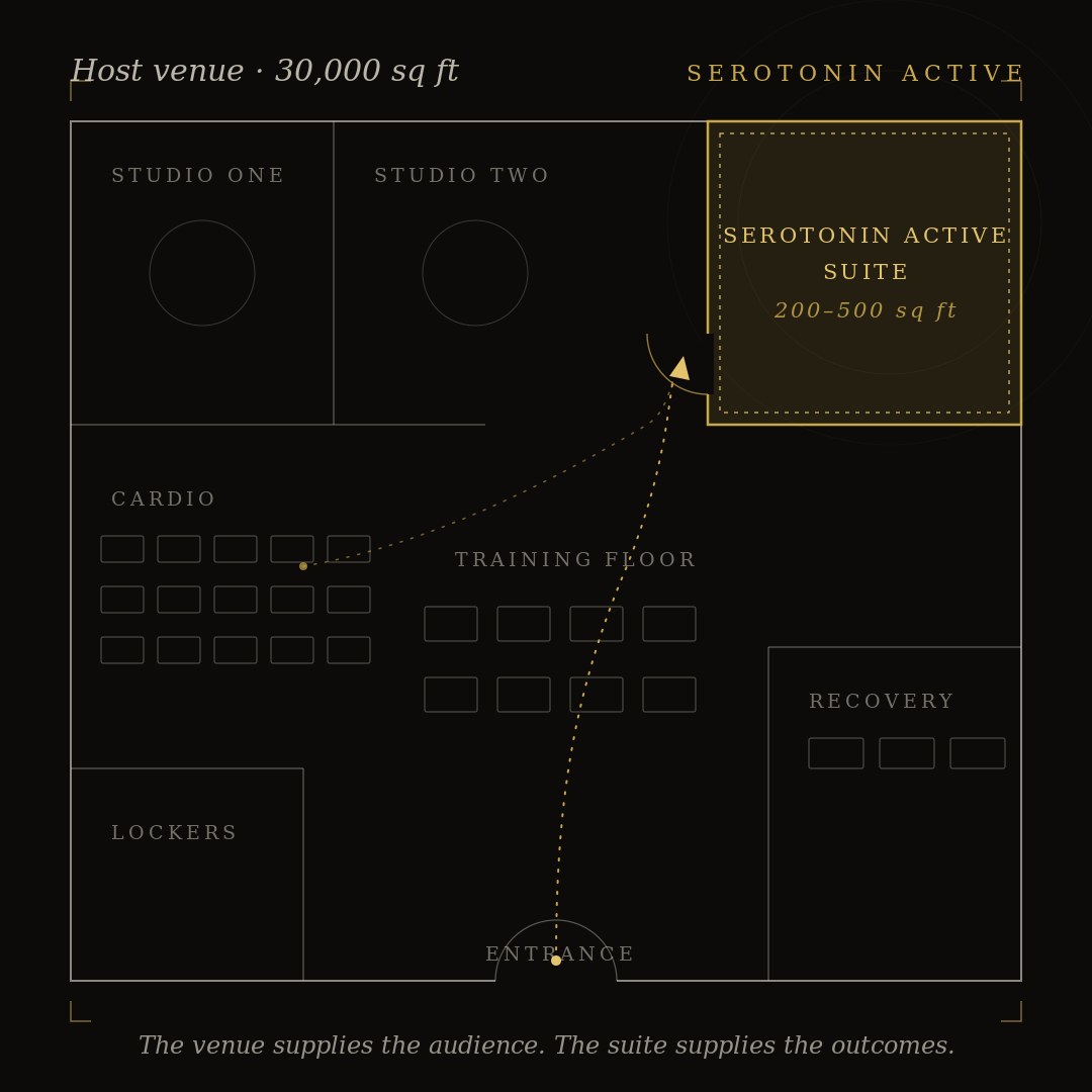 Floor plan: Serotonin Active suite of 200 to 500 square feet placed inside a host venue